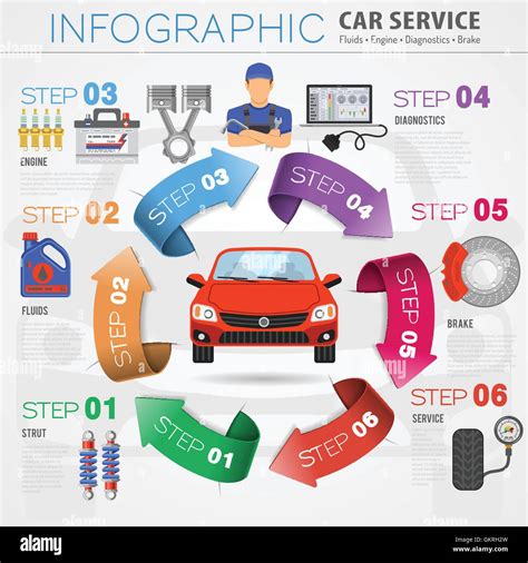 Car Maintenance Infographic