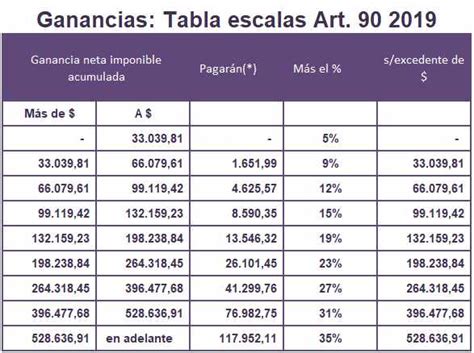 El congreso debate cambios y subirá el mínimo no imponible. fmasloskiyasoc | Impuestos, sociedades, laboral y economía ...