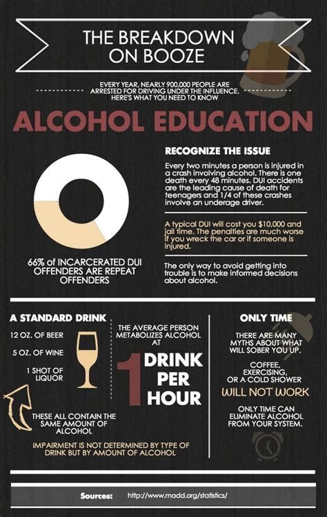 Alcohol Education Infographic Alcohol Education Education Poster