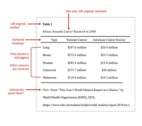 Formatting Tables And Figures In Apa And Mla Citation Machine