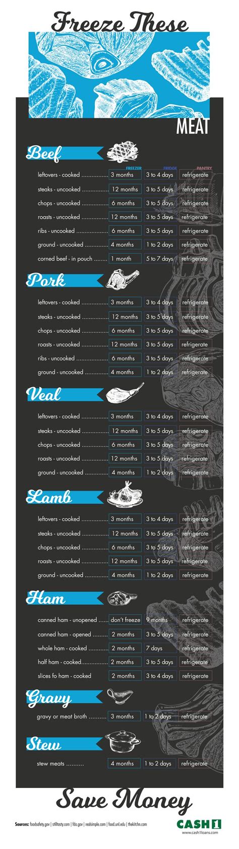 How long can beef stew be left at room temperature? Pin on Fun Infographics