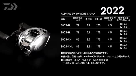 เปดตว Alphas SV TW 800s รอกราคากลาง สปนตน ขายเดอน 7 YouTube