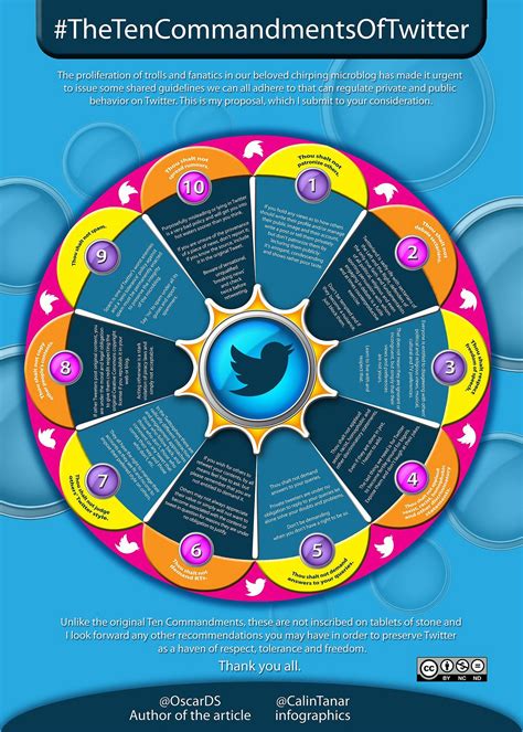 The Ten Commandments Of Twitter | Machinimania | Social media resources