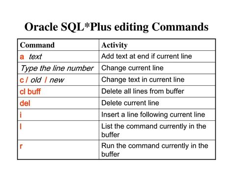 Ppt Oracle Sql Commands Powerpoint Presentation Free Download Id