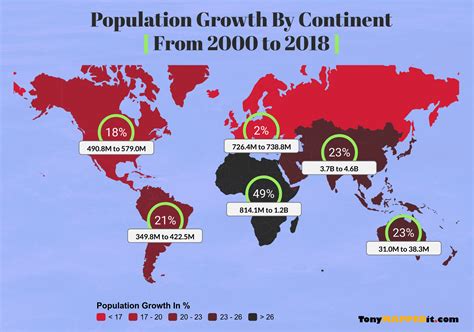 Population Growth Per Continent From 2000 To 2018 Tony Mapped It