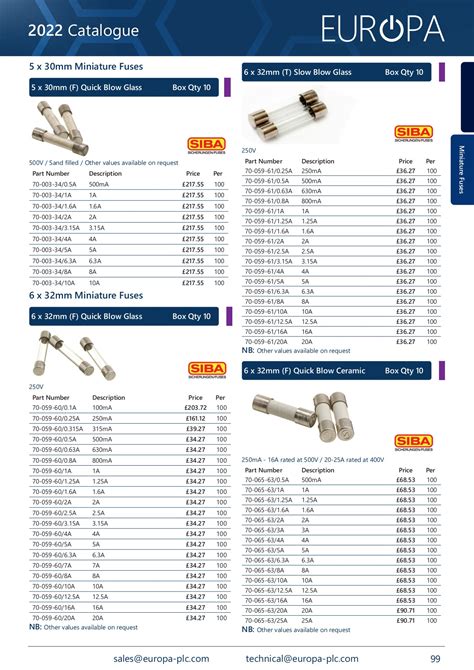 Atdr10 Fuse Cross Reference Popular Styles | gbu-presnenskij.ru
