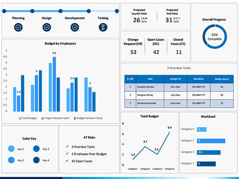 Project Dashboard Powerpoint Template Sketchbubble