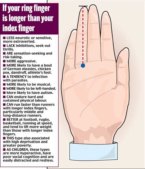 John Manning Finger Length Digit Ratio Hand News