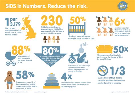 Statistics on SIDS - The Lullaby Trust