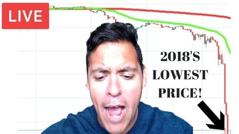 Why the cryptocurrency market is crashing consistently? CRYPTO MARKET CRASH!! WHY & HOW LOW WILL IT GO ...