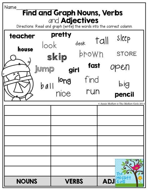 Use this teaching resource when identifying nouns, verbs, and adjectives. Pin on Kindergarten Reading