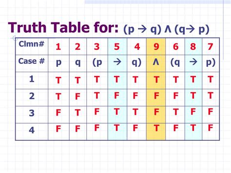 Truth Table Cheat Sheet