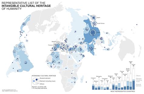 Mapping Unesco Intangible Cultural Heritage Martin Grandjean