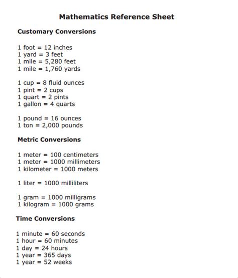 Math Reference Sheets