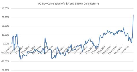 (us) akció, thriller, dráma, bűnügyi 1h 58m. A bitcoin olyanná válik, mint bármi más a Wall Streeten ...
