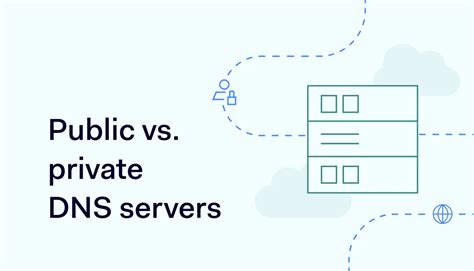 Public Vs Private Dns Servers Nordlayer Blog