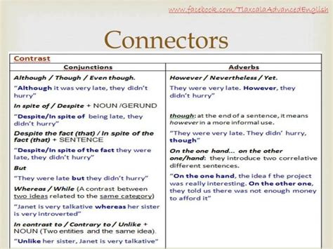 Connectors In English Materials For Learning English