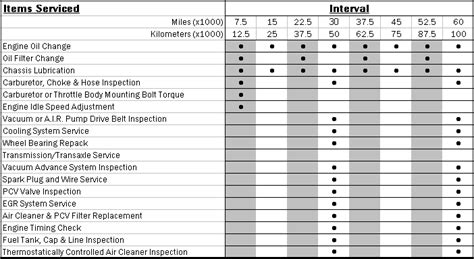 1989 Corvette Recalls Technical Service Bulletins And Maintenance Schedule
