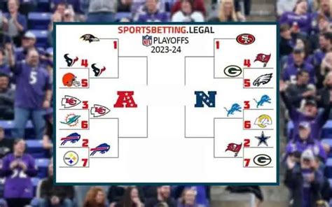 2023 24 Nfl Playoffs Divisional Round Betting Preview