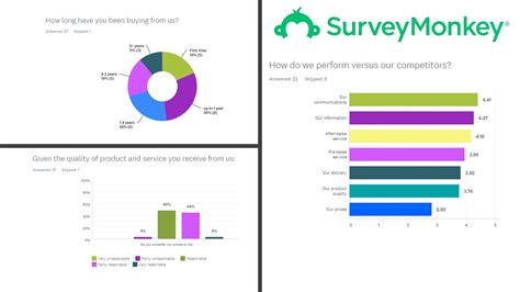 Before we get into the best online survey websites that will actually pay you money, i want to clear a few things. SurveyMonkey Training | Online Training | Envoca