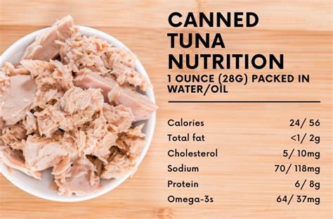 How Much Canned Tuna Is Safe To Eat