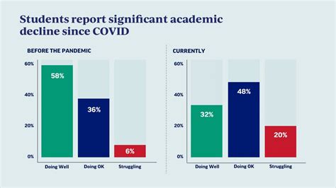 How Are Students Faring During The Covid 19 Pandemic Nea