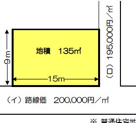 全国地価マップとは… この｢全国地価マップ｣では、お住まいの地域の次の4つの公的土地評価情報がご覧いただけます。 1.固定資産税路線価等 2.相続税路線価等 3.地価公示価格 4.都道府県地価調査価格. 角地の評価でうっかりミスする項目 - 相続実務WEB