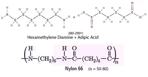 Polyamide Nylon 6 And Nylon 66