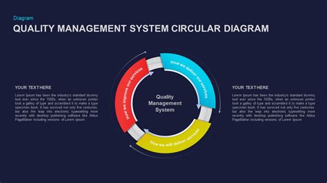 Quality Management System Circular Diagram for PowerPoint