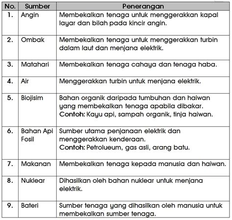 Nota Sains Tahun 6 2020