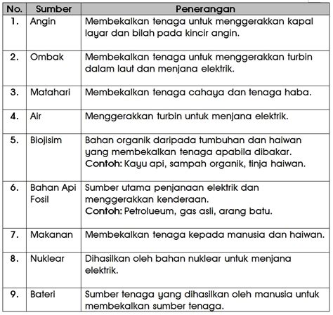 1310/j5/bp/2020 28 september 2020 lampiran : Nota Sains Tahun 6 2020