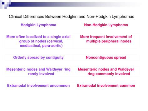 Chemotherapy is treatment with a cocktail of drugs that stop the division of cancer cells or kill them. Hodgkin Vs Non Hodgkin Lymphoma Histology - slidesharetrick