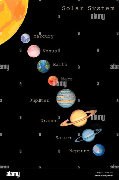 Solar System Sun Venus Mercury Mars Earth Jupiter Saturn Uranus Neptune Colorful Planets