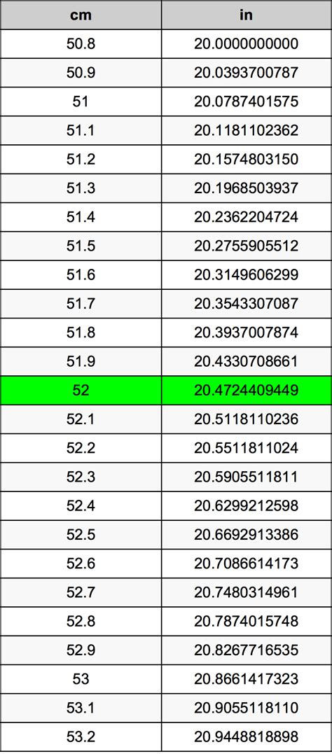 The inch in to centimeter cm conversion table and conversion steps are also listed. 52 Centimeters To Inches Converter | 52 cm To in Converter