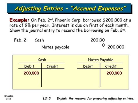 Insurance Expense Journal Entry