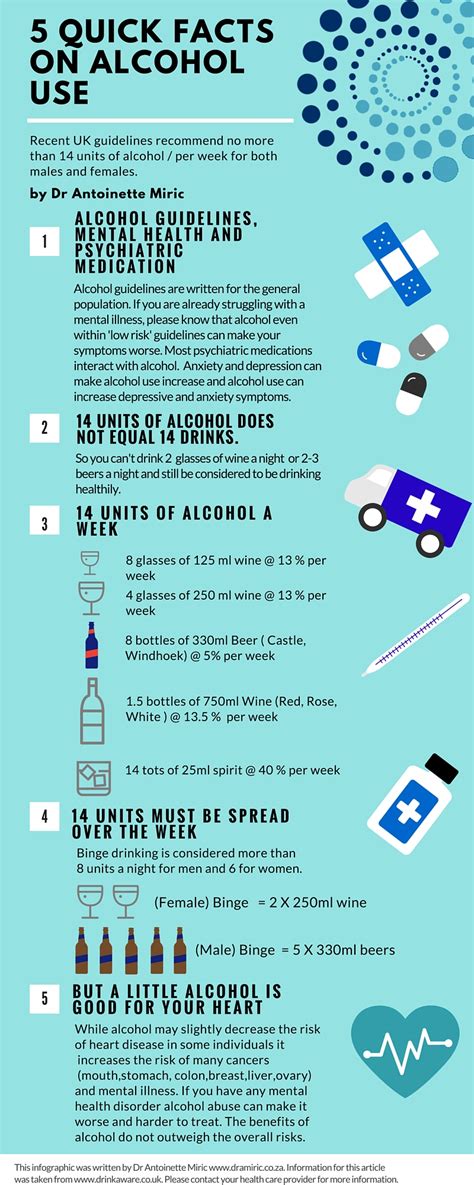 Infographic 5 Quick Facts On Alcohol Use Dr Antoinette Miric