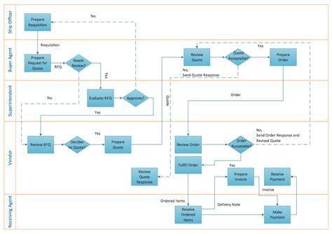 Diagram Schematic Process Flow Diagram Mydiagram Online
