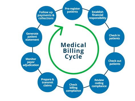 Denial Management In Medical Billing The Ultimate Guide Jts Health