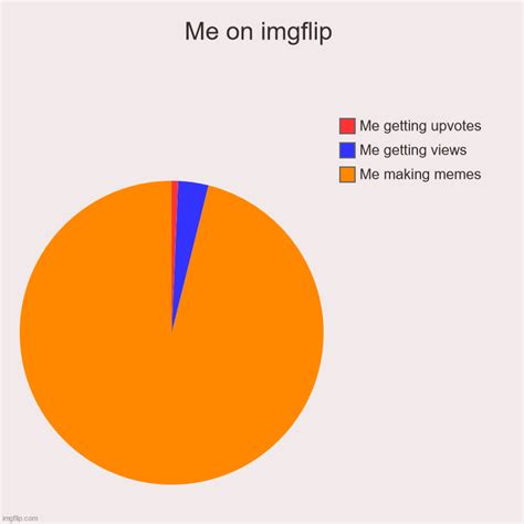 Pie Charts Memes And S Imgflip