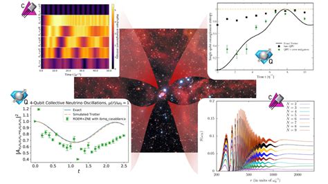 Highlights Of Recent Works On Collective Neutrino Oscillations