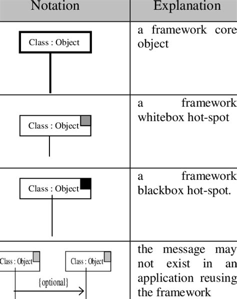 Uml Class Diagram Symbol Meaning