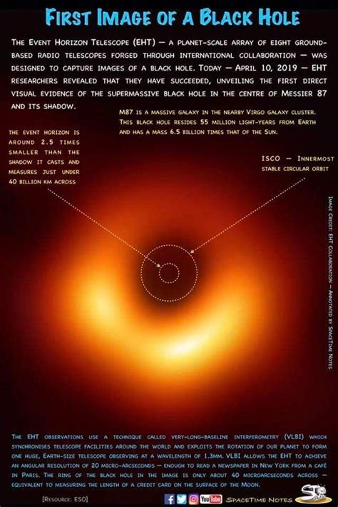 First Image Of A Black Hole Astronomy Astrophysics Physics