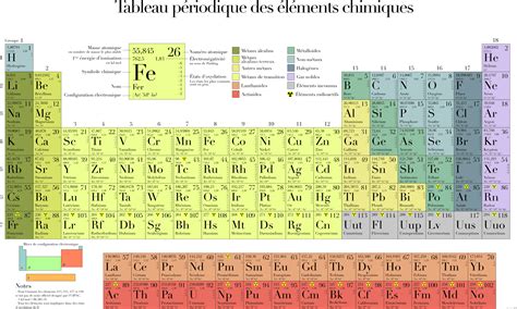 Tabla Periodica Completa Periodic Table Calcium Element Pngtabla Png