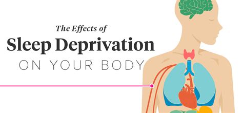 11 Effects Of Sleep Deprivation On Your Body