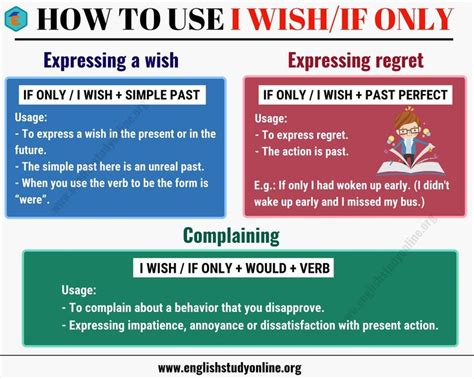 How To Use Wishf Only In English And Spanish With The Following