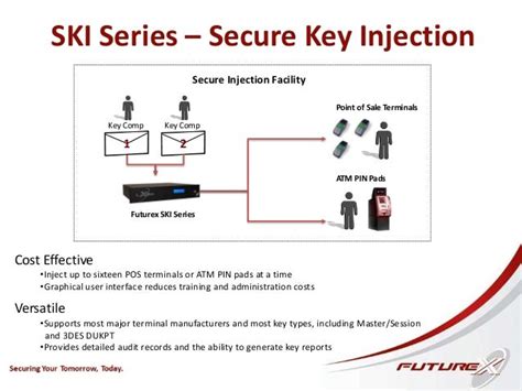 Futurex Secure Key Injection Solution