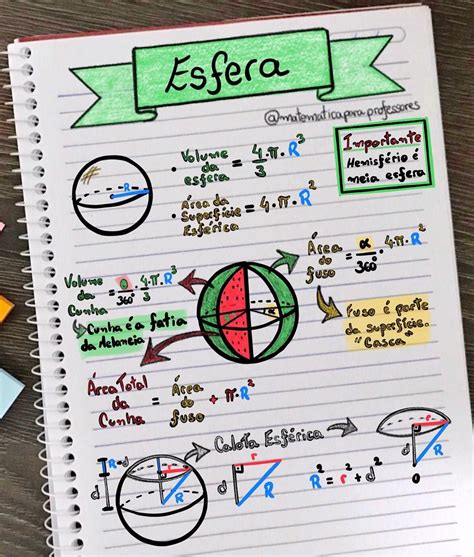 Geometria Espacial Mapa Mental Mapa Garden