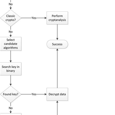 Encrypted File 1 Sample Download Scientific Diagram