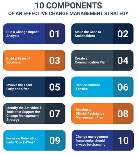 Components Of An Effective Change Management Strategy Pillar Global
