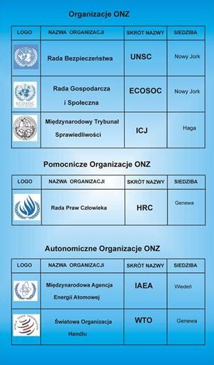 Onz genewa 1995, 50 lat onz. Dzień Narodów Zjednoczonych | Związek Żołnierzy Wojska ...
